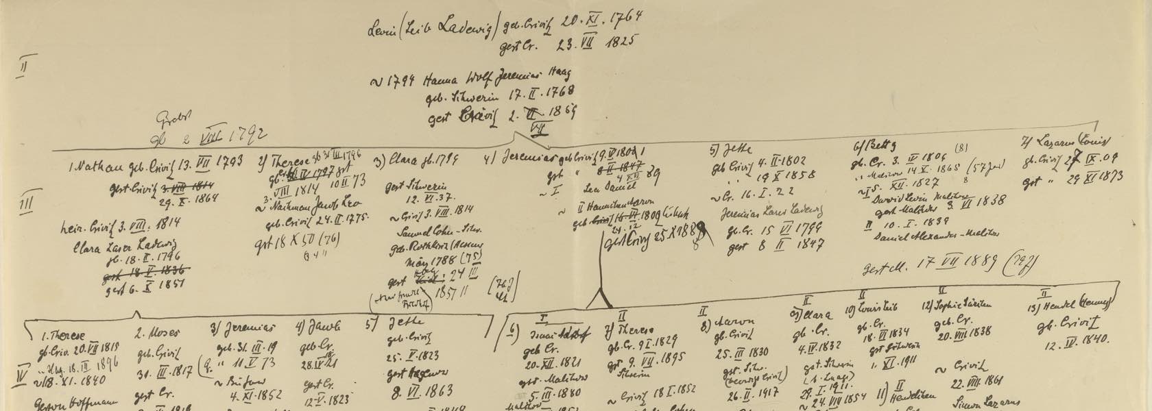 Genealogie